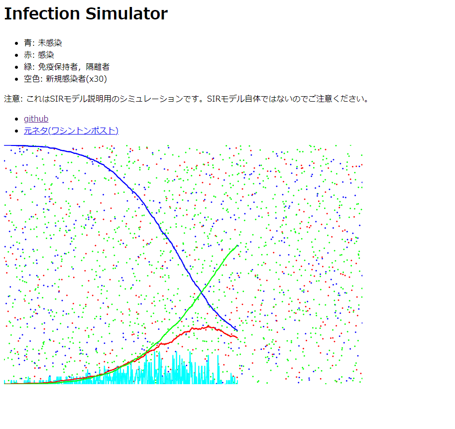 InfectionSimulator