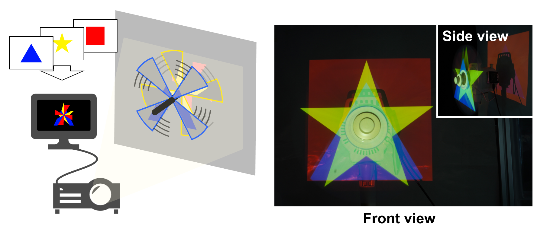 Volu-Me Fan: Turn Your Layered-fan into a Volumetric Display