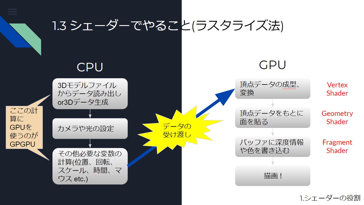 シェーダー講習会